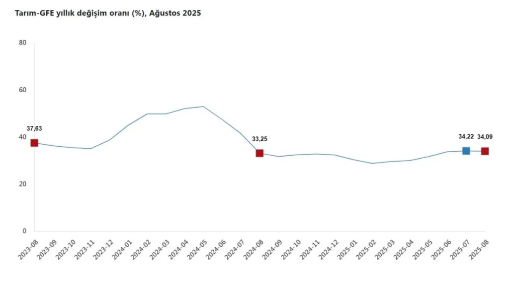 tarimsal girdi fiyatlari artista WSPi1NPq.jpg